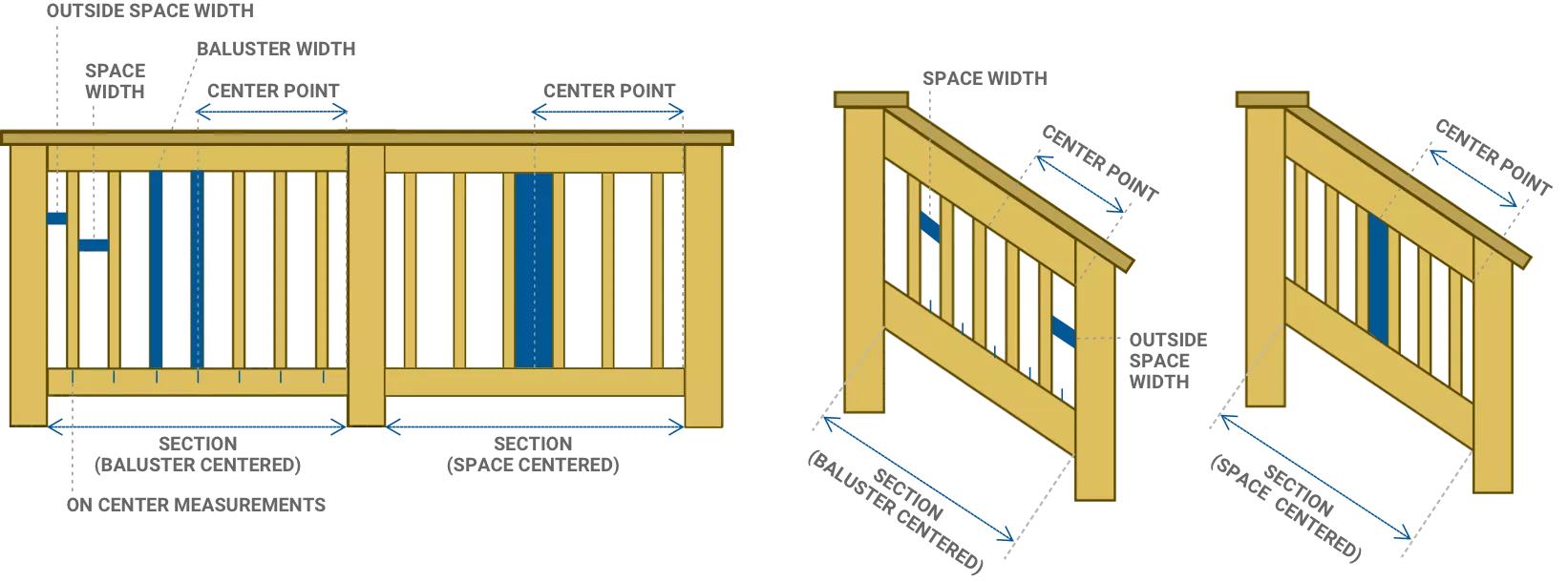 Baluster Spacing Calculator  