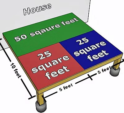 Measurements