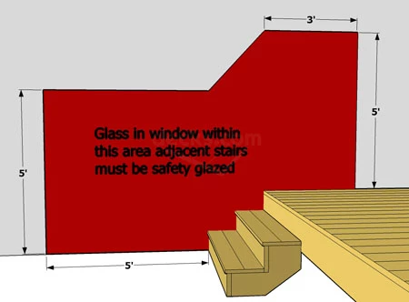 Glazing