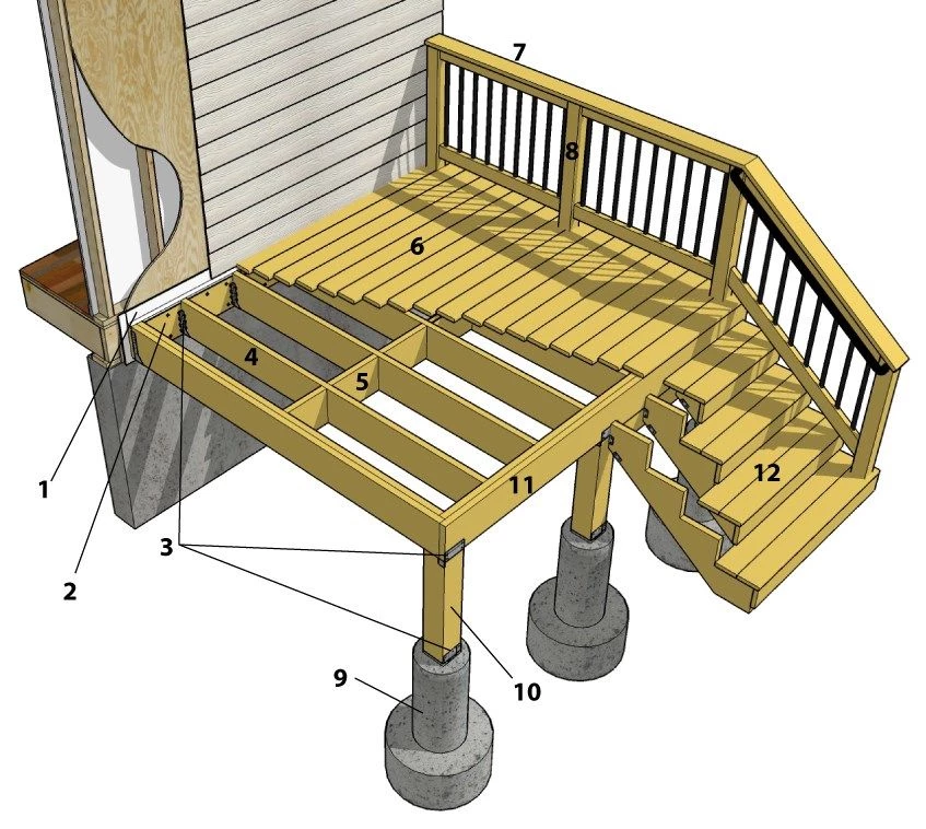 Parts Of A Deck Decks Com