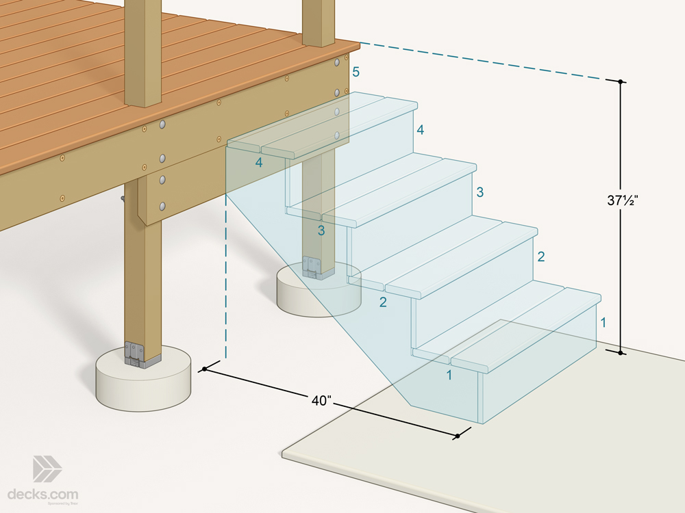 Graphic depicting potential rise and run for stairs on a decking project.