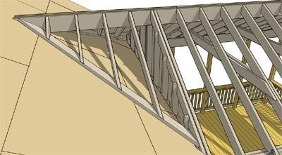 Roof Saddle
