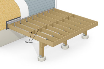 Image Showing Deck Blocking