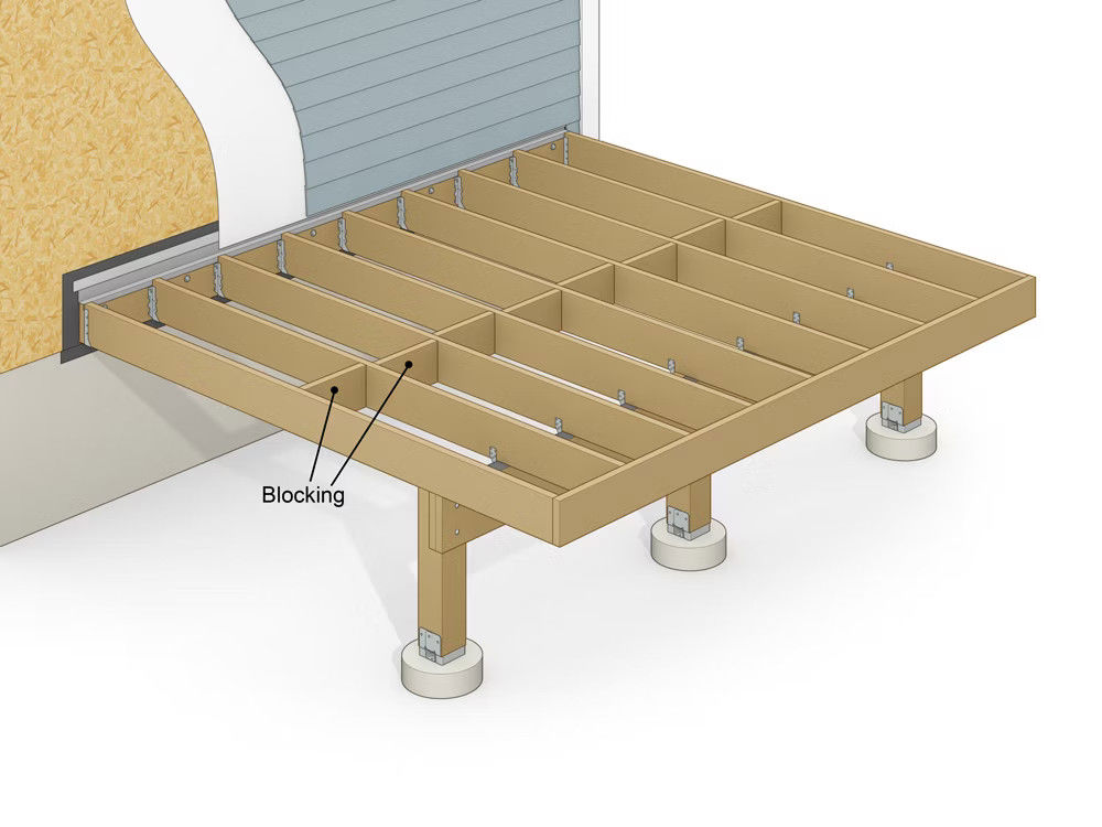 Image Showing Deck Blocking