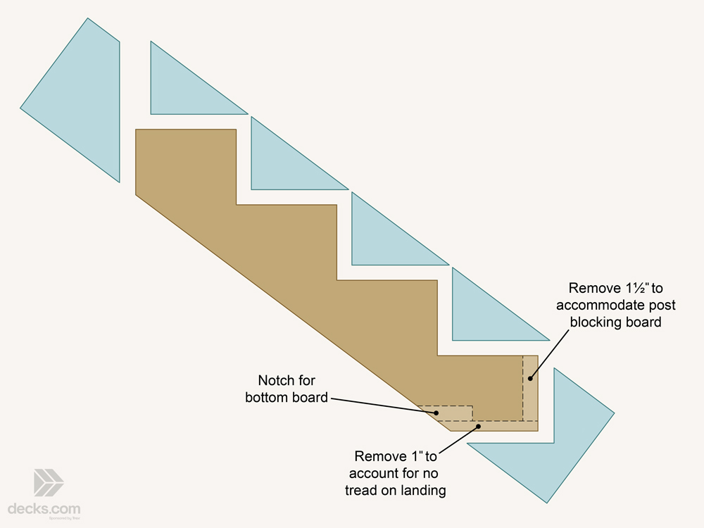 Drawing showing the initial cuts of a stair stringer with special accommodation for the bottom of the stringer