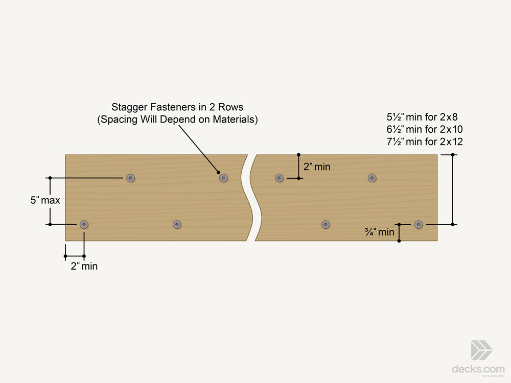 Staggeredfastenersforledger